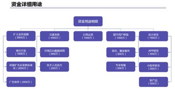 星吧客公寓宋培臣 互聯網長租公寓核心模式為何不怕被復制