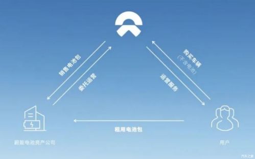 蔚來BAAS 是韭菜冥燈還是行業(yè)明燈？