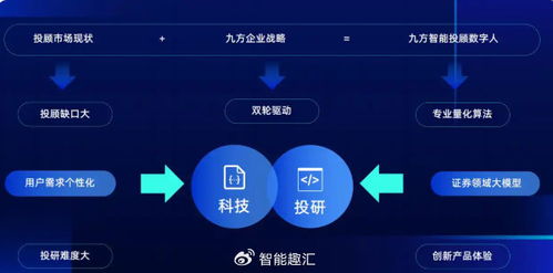 九方智投 以科技實(shí)力打造您的隨身智能投資助手